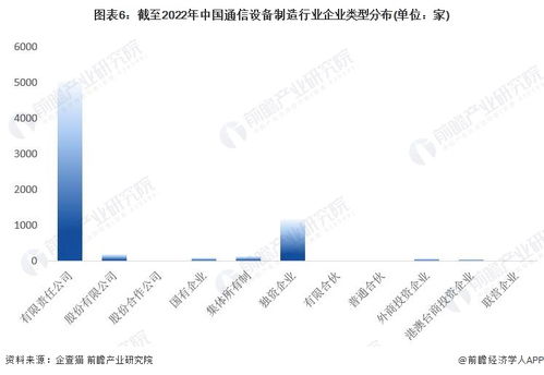 2022年中國通信設備制造行業企業大數據全景圖譜 規模、競爭與資本全景透視